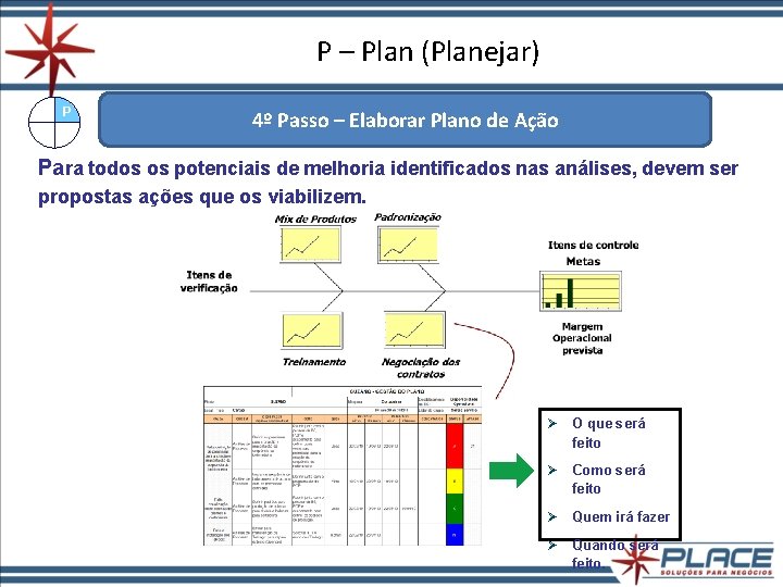 P – Plan (Planejar) P 4º Passo – Elaborar Plano de Ação Para todos P – Plan (Planejar) P 4º Passo – Elaborar Plano de Ação Para todos