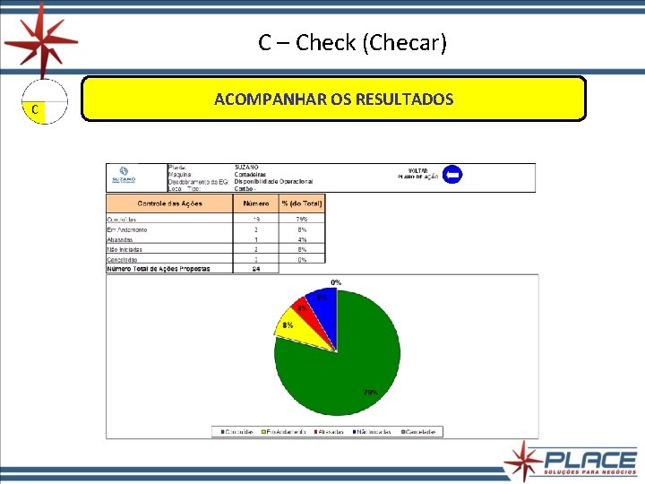 C – Check (Checar) ACOMPANHAR OS RESULTADOS C – Check (Checar) ACOMPANHAR OS RESULTADOS