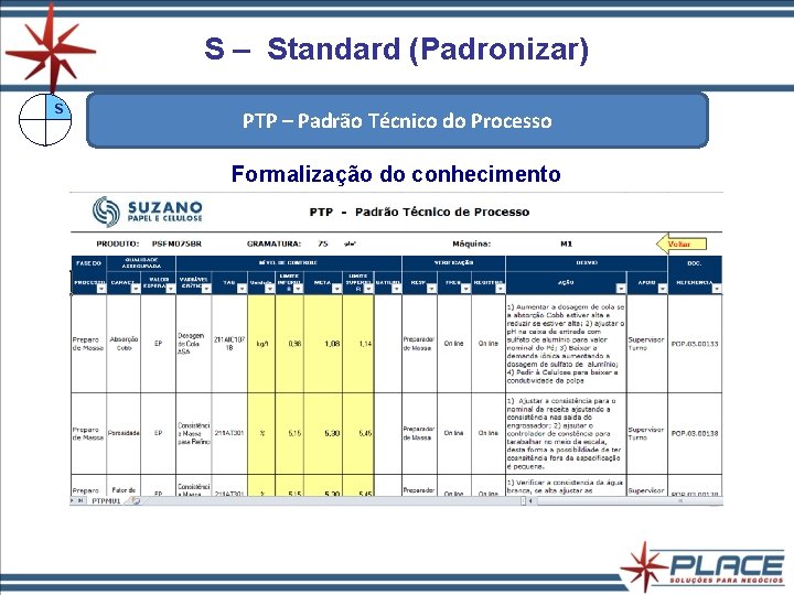S – Standard (Padronizar) S PTP – Padrão Técnico do Processo Formalização do conhecimento S – Standard (Padronizar) S PTP – Padrão Técnico do Processo Formalização do conhecimento