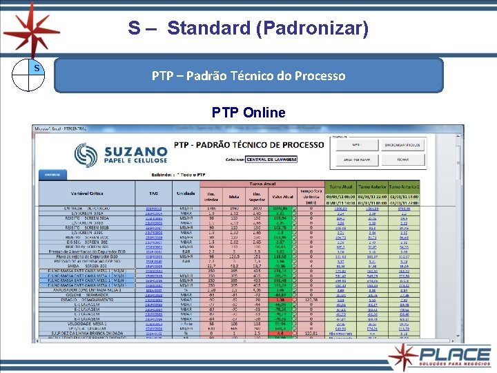 S – Standard (Padronizar) S PTP – Padrão Técnico do Processo PTP Online S – Standard (Padronizar) S PTP – Padrão Técnico do Processo PTP Online
