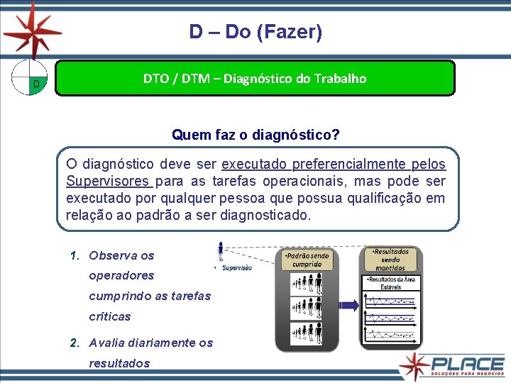 D – Do (Fazer) DTO / DTM – Diagnóstico do Trabalho Quem faz o D – Do (Fazer) DTO / DTM – Diagnóstico do Trabalho Quem faz o