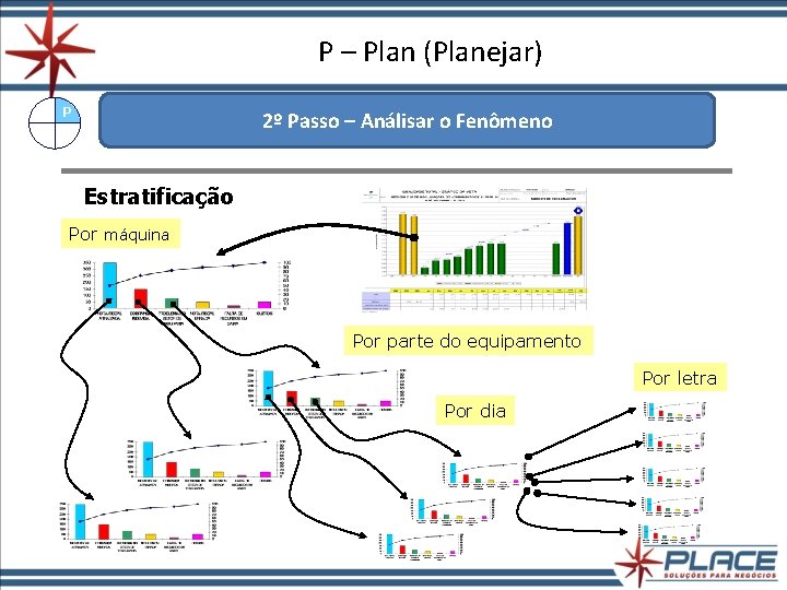 P – Plan (Planejar) P 2º Passo – Análisar o Fenômeno Estratificação Por máquina P – Plan (Planejar) P 2º Passo – Análisar o Fenômeno Estratificação Por máquina