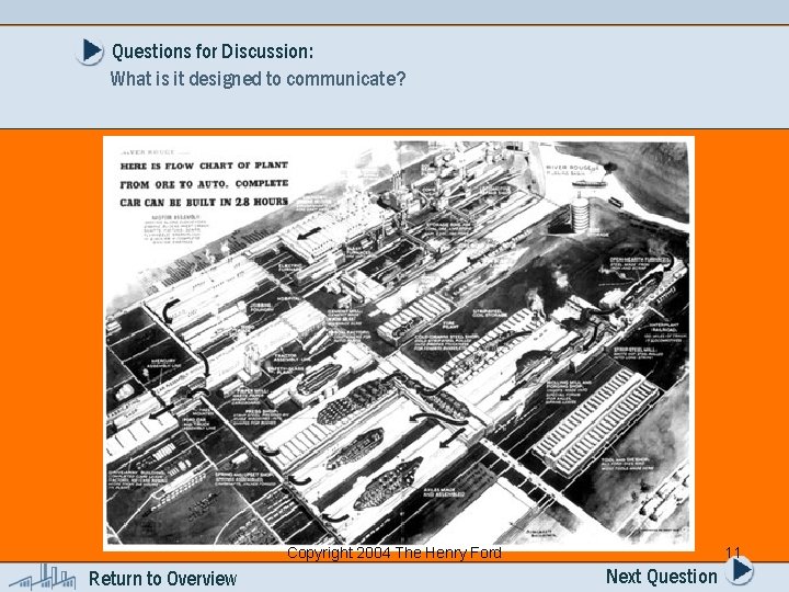 Questions for Discussion: What is it designed to communicate? Copyright 2004 The Henry Ford