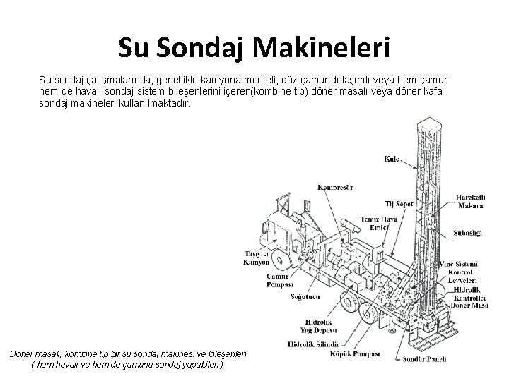 Su Sondaj Makineleri Su sondaj çalışmalarında, genellikle kamyona monteli, düz çamur dolaşımlı veya hem