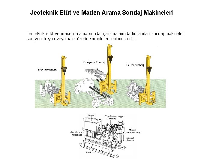 Jeoteknik Etüt ve Maden Arama Sondaj Makineleri Jeoteknik etüt ve maden arama sondaj çalışmalarında