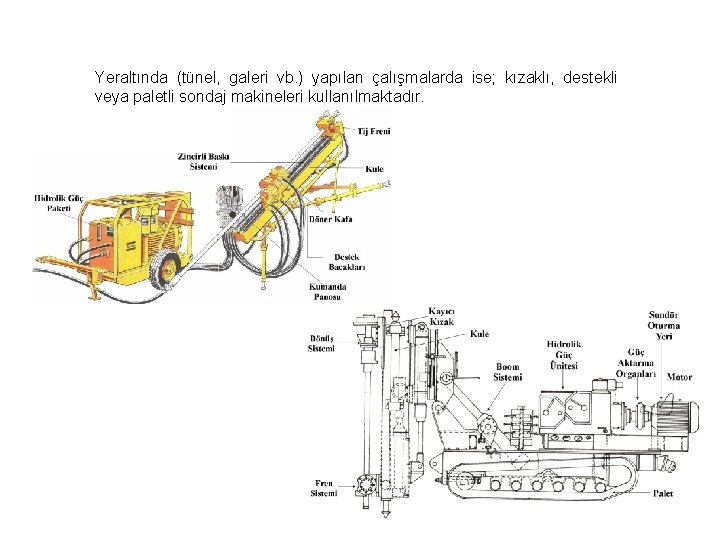 Yeraltında (tünel, galeri vb. ) yapılan çalışmalarda ise; kızaklı, destekli veya paletli sondaj makineleri