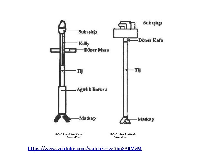 Döner masalı makinede takım dizisi Döner kafalı makinede takım dizisi https: //www. youtube. com/watch?