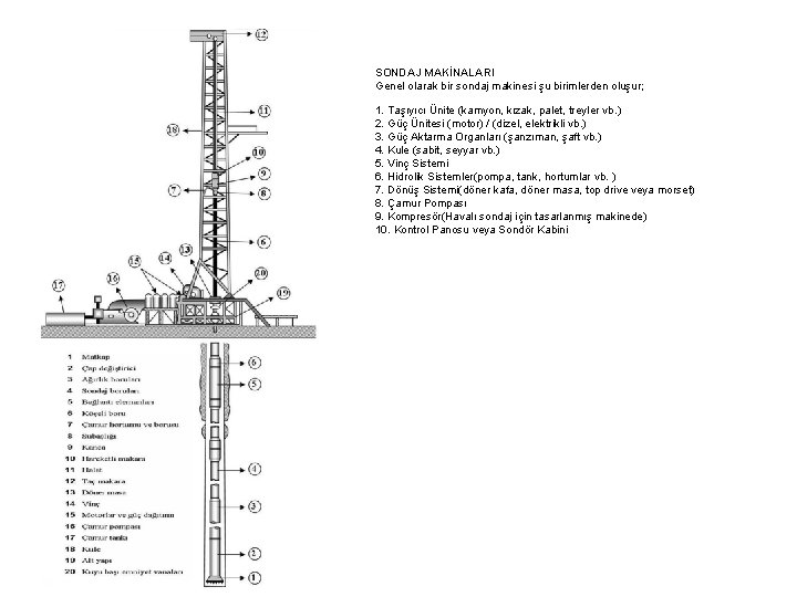 SONDAJ MAKİNALARI Genel olarak bir sondaj makinesi şu birimlerden oluşur; 1. Taşıyıcı Ünite (kamyon,