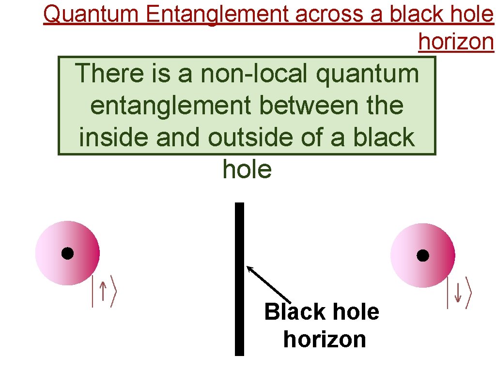 Quantum Entanglement across a black hole horizon There is a non-local quantum entanglement between