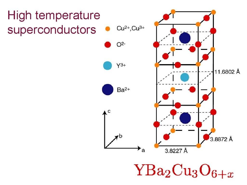 High temperature superconductors 