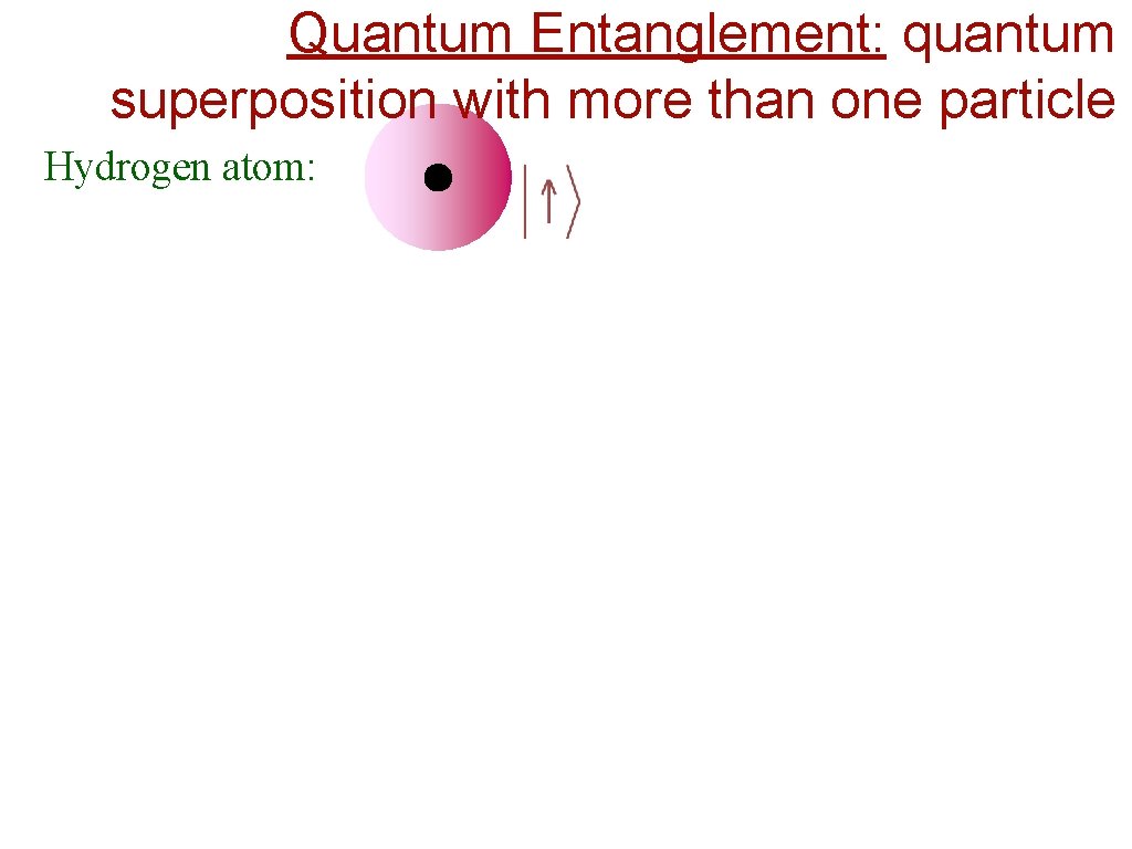 Quantum Entanglement: quantum superposition with more than one particle Hydrogen atom: 