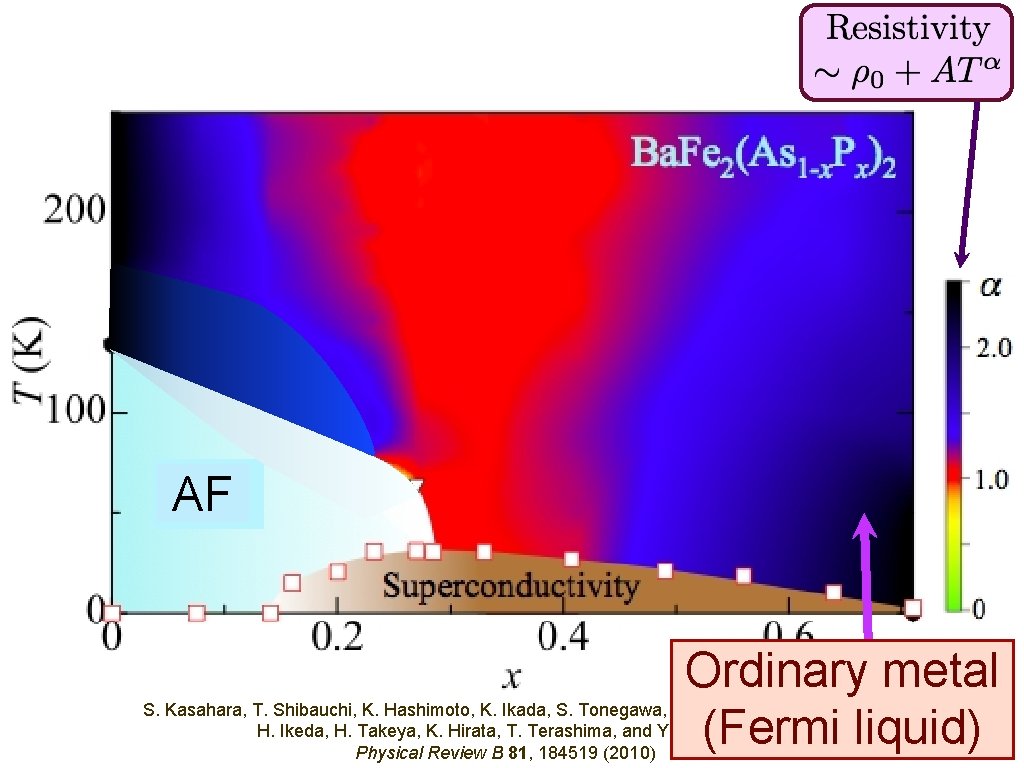 AF Ordinary metal (Fermi liquid) S. Kasahara, T. Shibauchi, K. Hashimoto, K. Ikada, S.