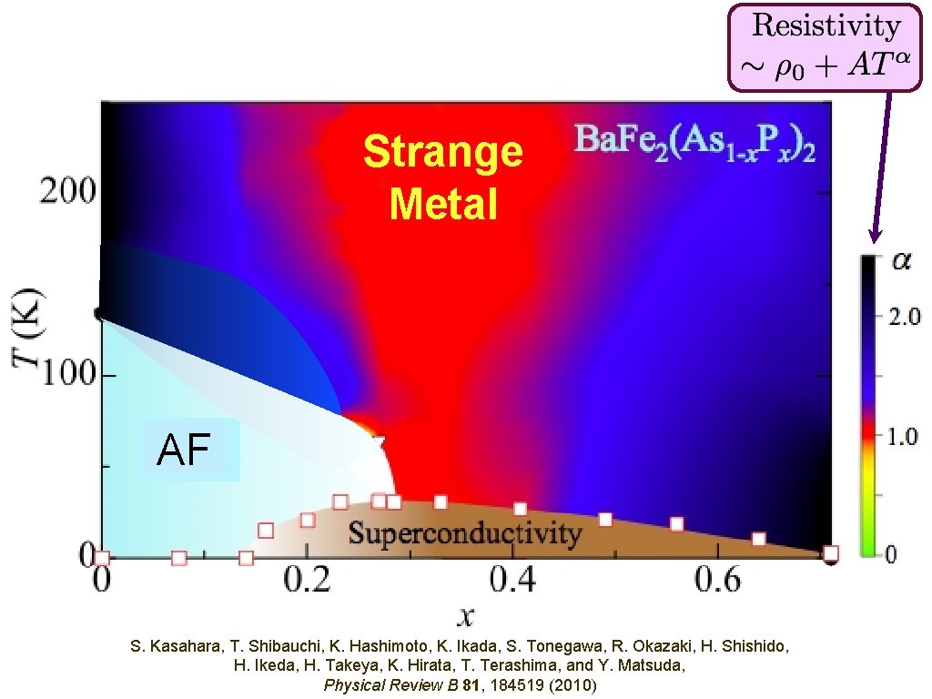 Strange Metal AF S. Kasahara, T. Shibauchi, K. Hashimoto, K. Ikada, S. Tonegawa, R.