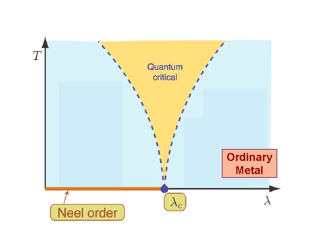 Ordinary Metal 