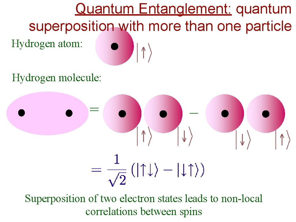 Quantum Entanglement: quantum superposition with more than one particle Hydrogen atom: Hydrogen molecule: =