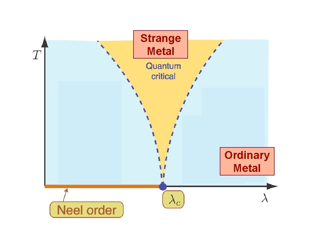 Strange Metal Ordinary Metal 