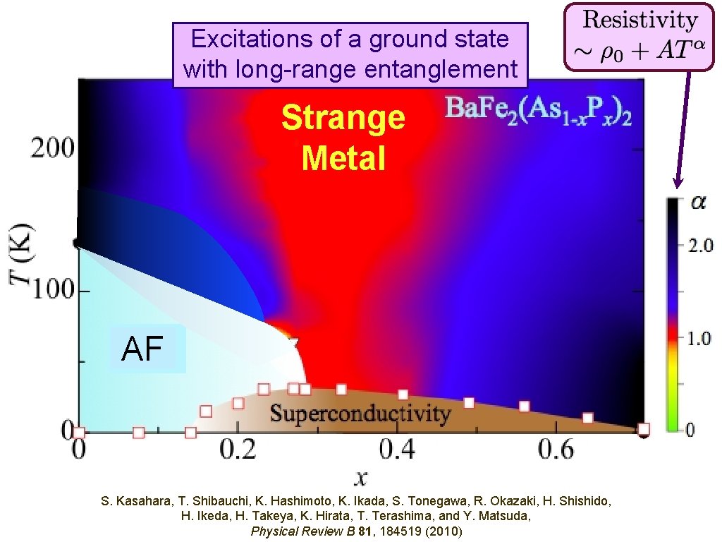 Excitations of a ground state with long-range entanglement Strange Metal AF S. Kasahara, T.