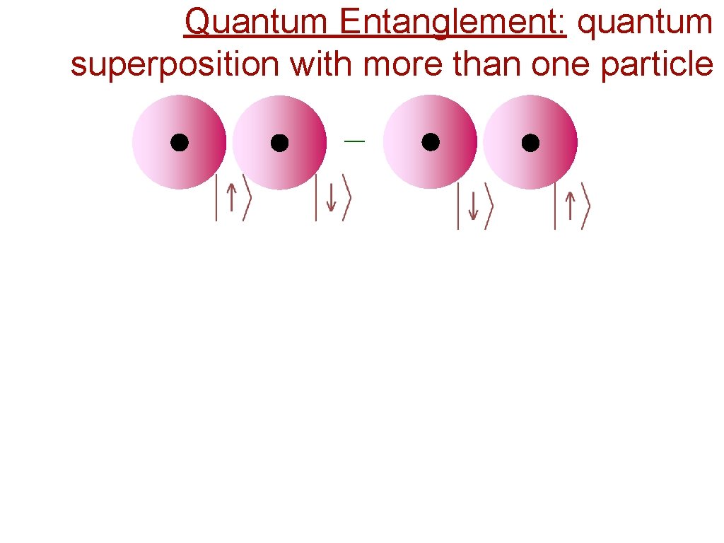 Quantum Entanglement: quantum superposition with more than one particle _ 