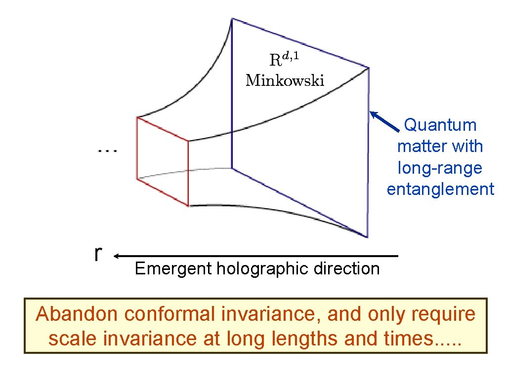 Quantum matter with long-range entanglement r Emergent holographic direction Abandon conformal invariance, and only