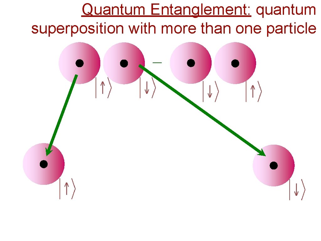 Quantum Entanglement: quantum superposition with more than one particle _ 