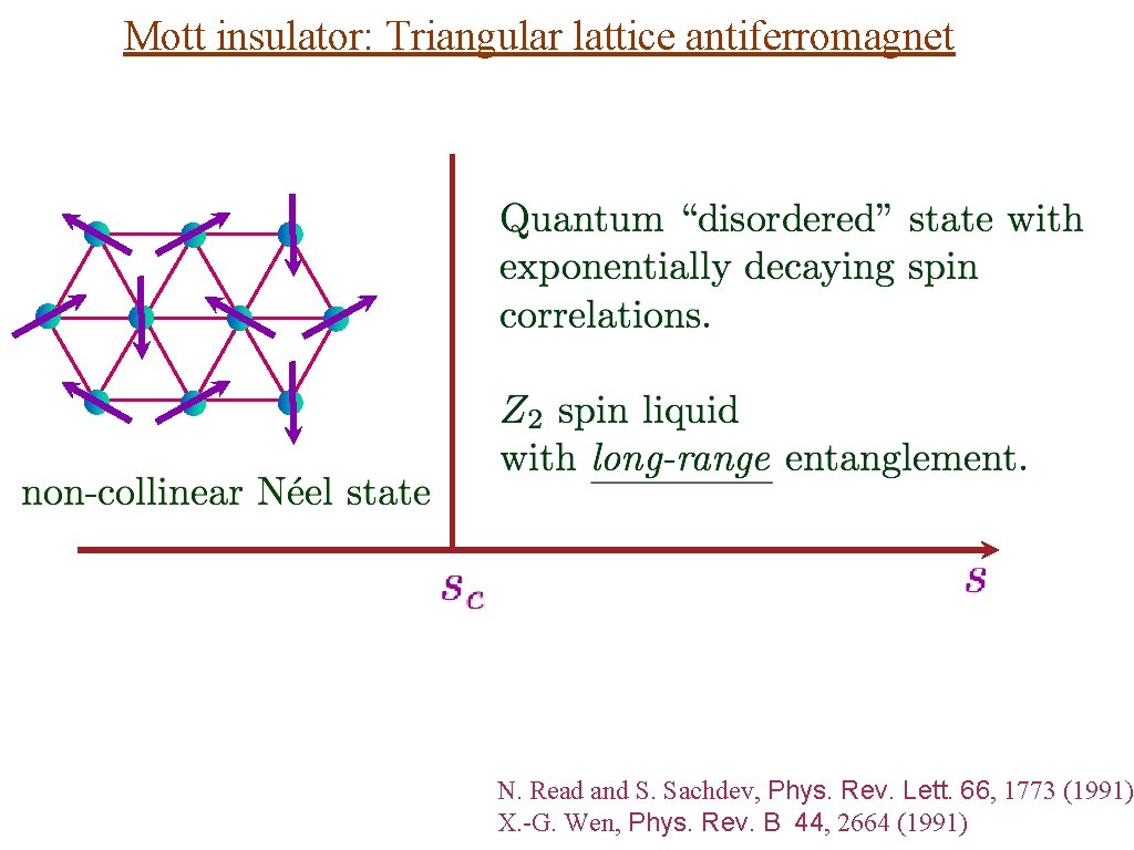 Mott insulator: Triangular lattice antiferromagnet N. Read and S. Sachdev, Phys. Rev. Lett. 66,
