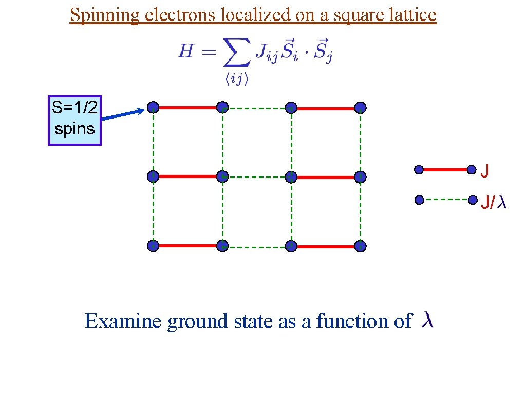 Spinning electrons localized on a square lattice S=1/2 spins J J/ Examine ground state