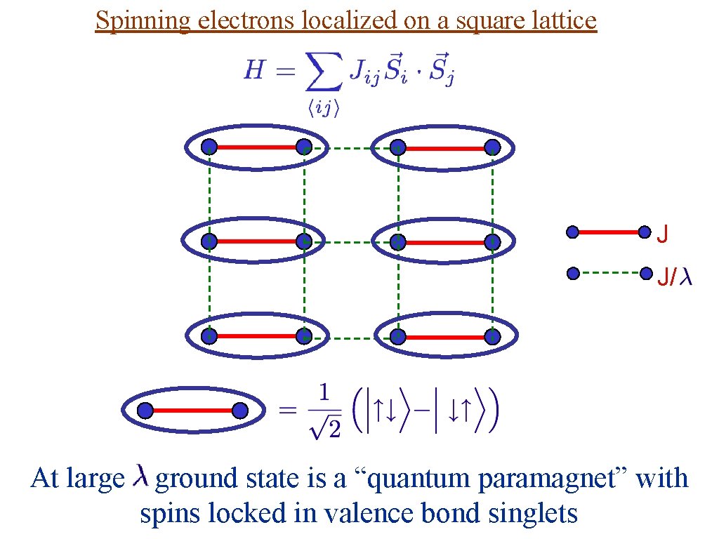 Spinning electrons localized on a square lattice J J/ At large ground state is