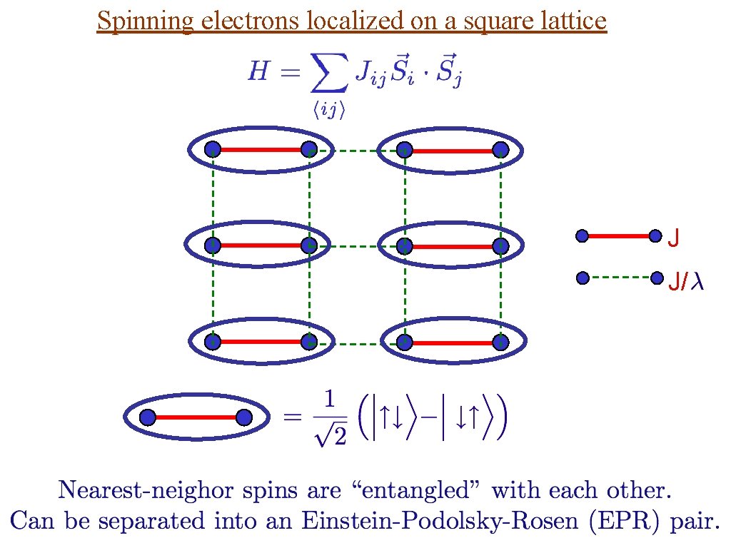 Spinning electrons localized on a square lattice J J/ 