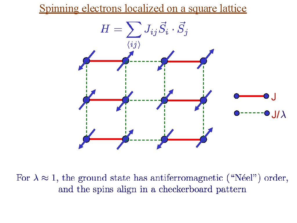 Spinning electrons localized on a square lattice J J/ 
