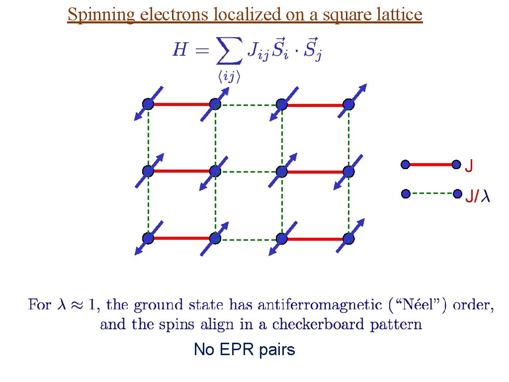 Spinning electrons localized on a square lattice J J/ No EPR pairs 