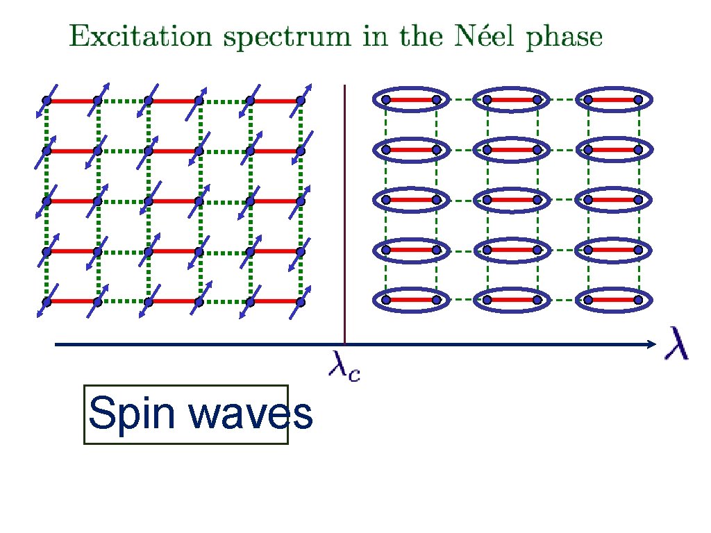 Spin waves 