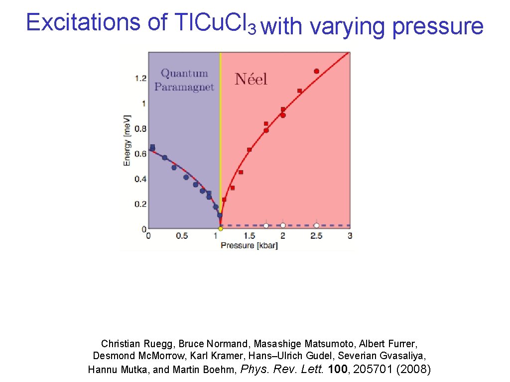 Excitations of Tl. Cu. Cl 3 with varying pressure Christian Ruegg, Bruce Normand, Masashige