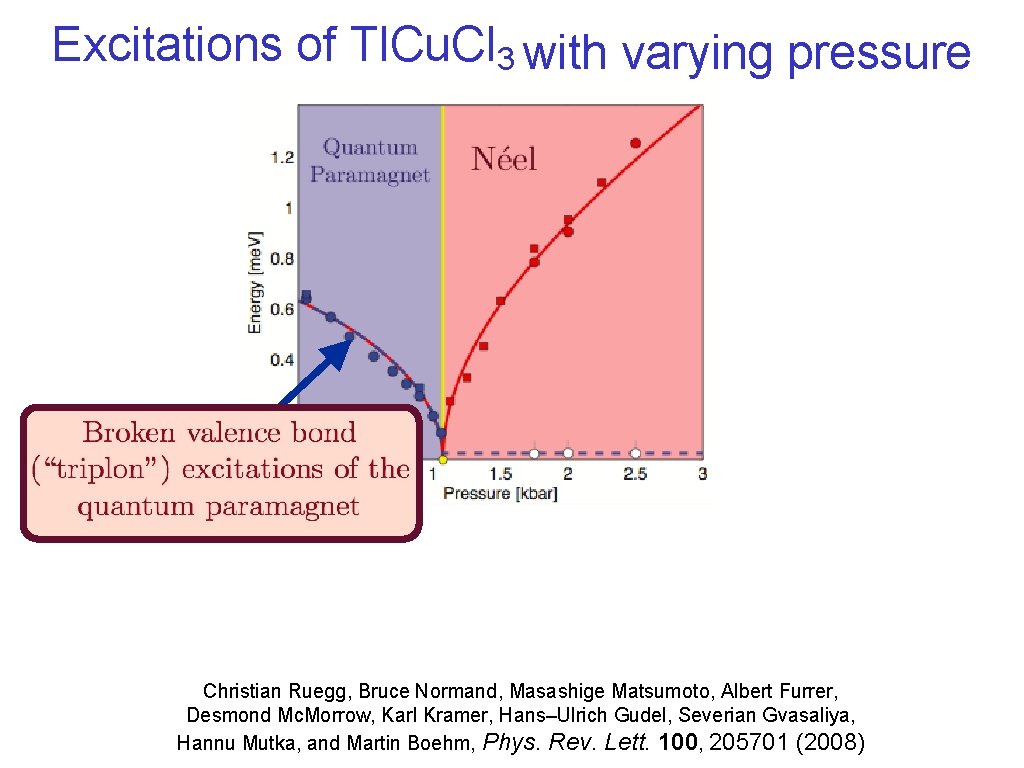 Excitations of Tl. Cu. Cl 3 with varying pressure Christian Ruegg, Bruce Normand, Masashige