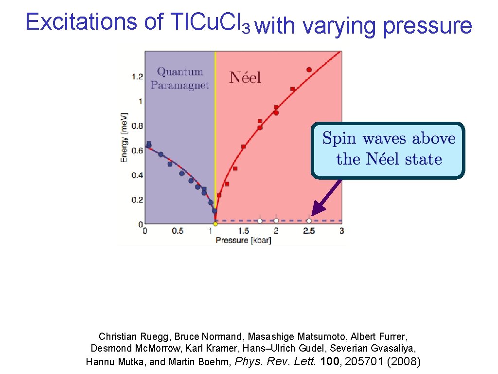 Excitations of Tl. Cu. Cl 3 with varying pressure Christian Ruegg, Bruce Normand, Masashige