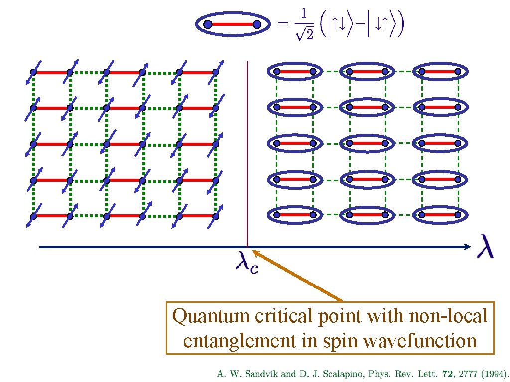 Quantum critical point with non-local entanglement in spin wavefunction 