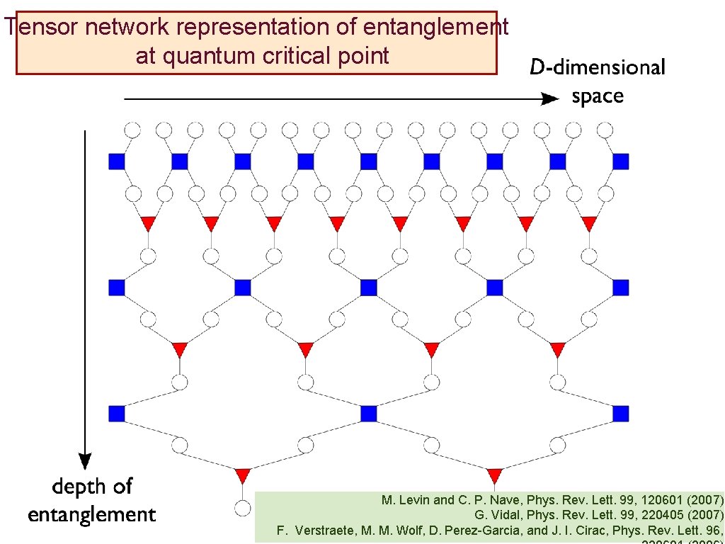Tensor network representation of entanglement at quantum critical point M. Levin and C. P.