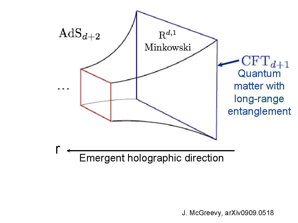 Quantum matter with long-range entanglement r Emergent holographic direction J. Mc. Greevy, ar. Xiv