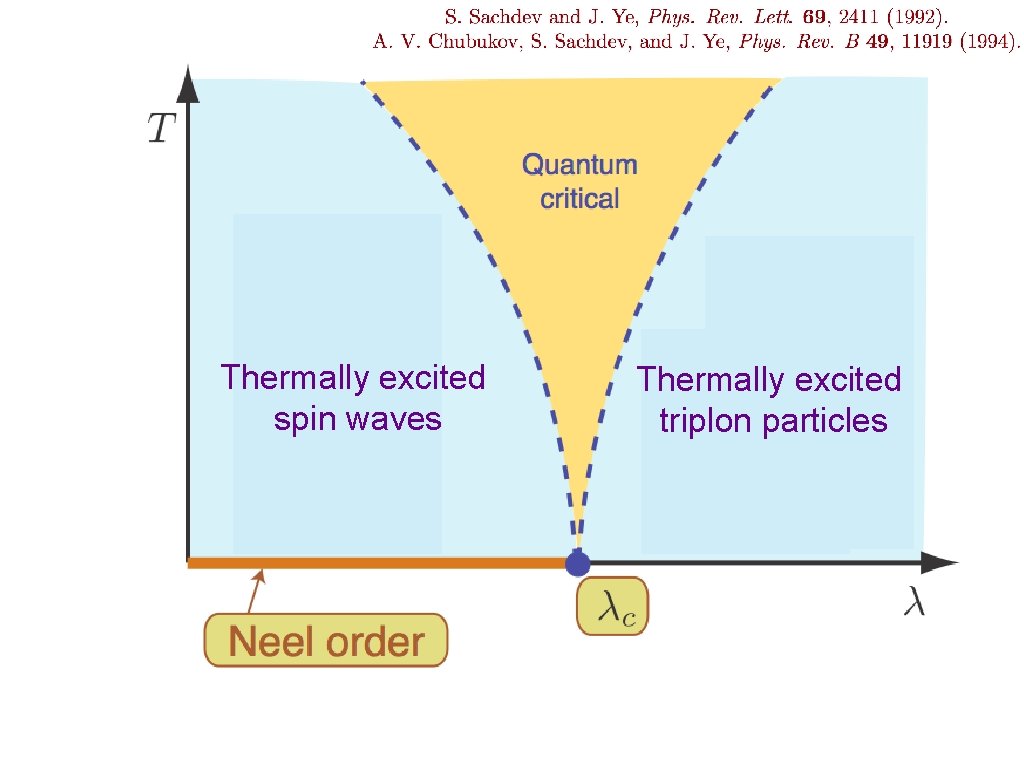 Thermally excited spin waves Thermally excited triplon particles 