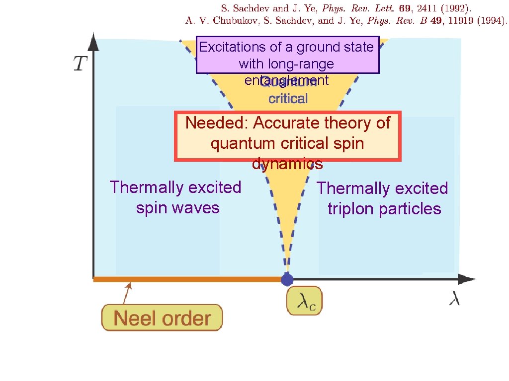 Excitations of a ground state with long-range entanglement Needed: Accurate theory of quantum critical