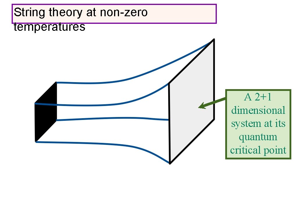 String theory at non-zero temperatures A 2+1 dimensional system at its quantum critical point