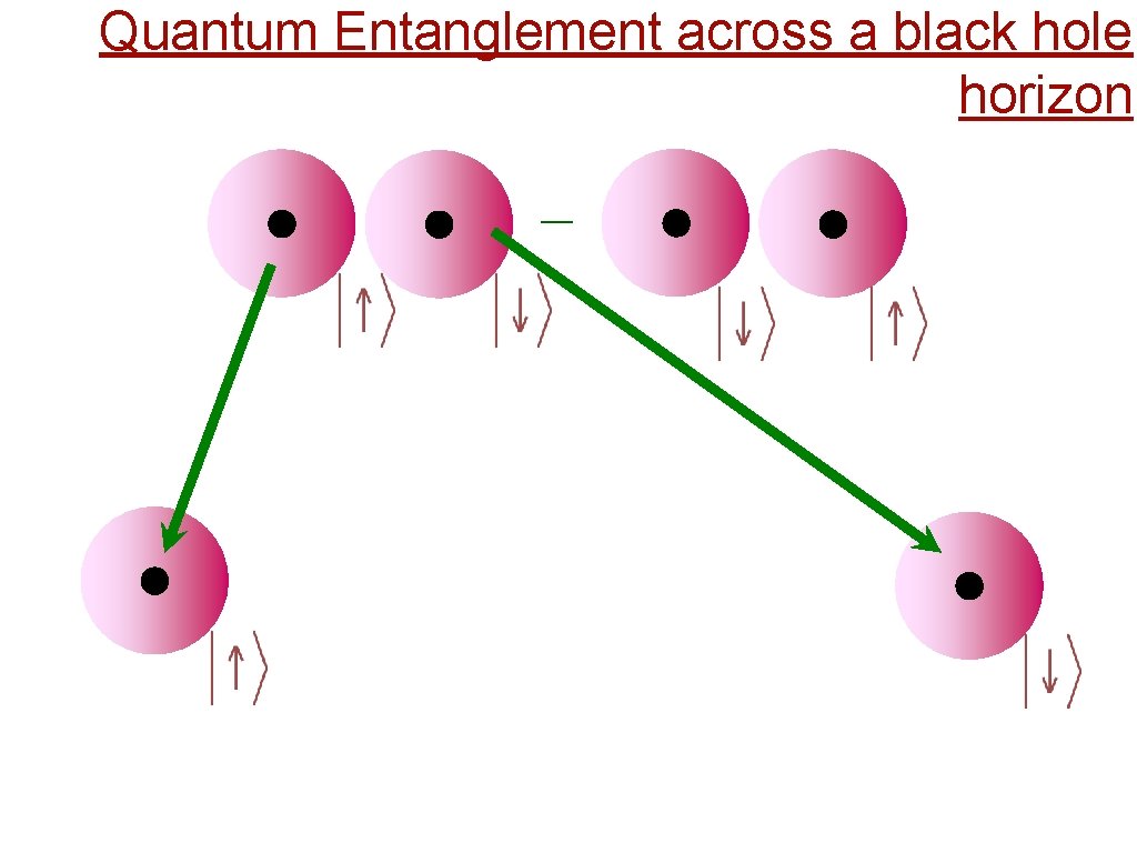 Quantum Entanglement across a black hole horizon _ 