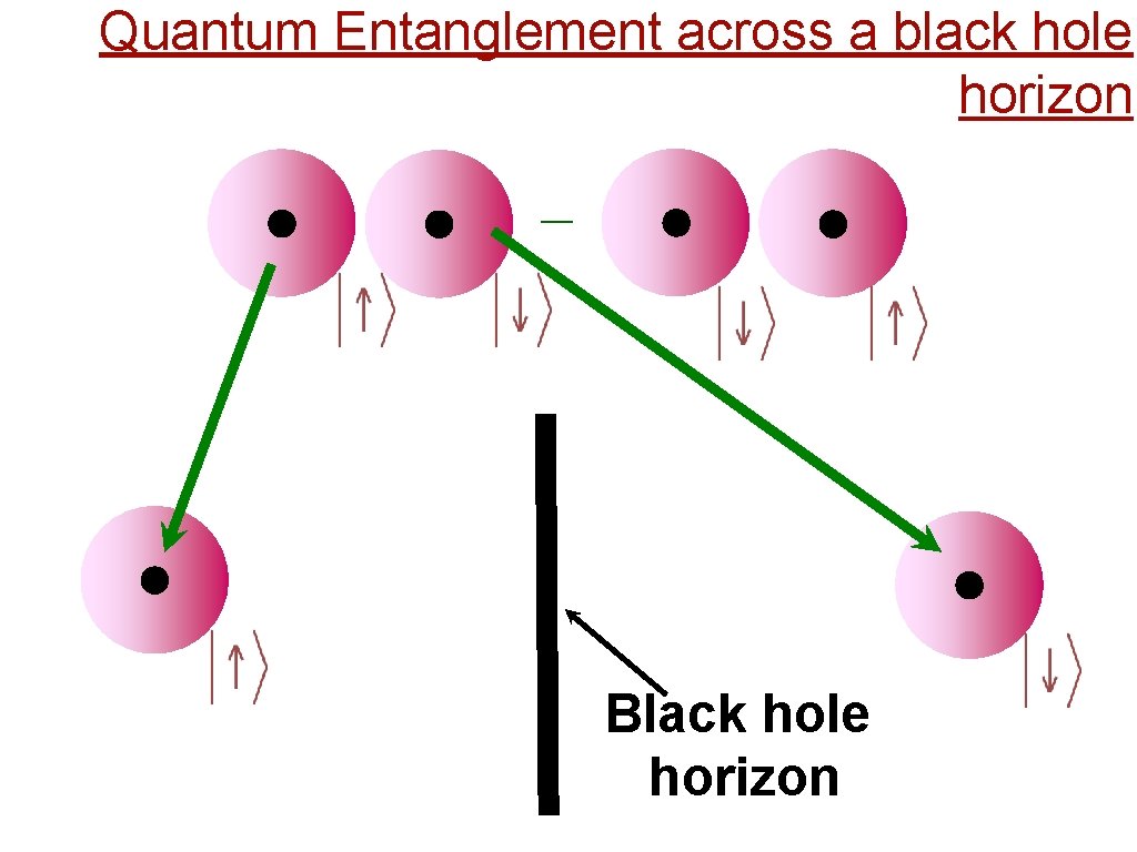 Quantum Entanglement across a black hole horizon _ Black hole horizon 