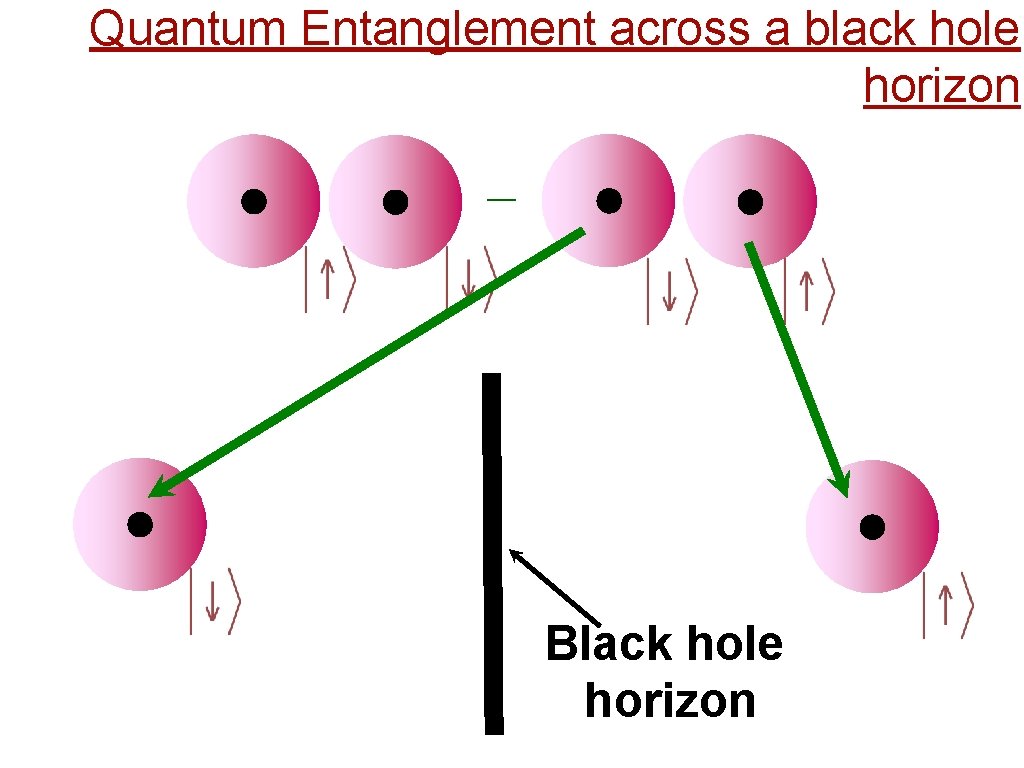 Quantum Entanglement across a black hole horizon _ Black hole horizon 