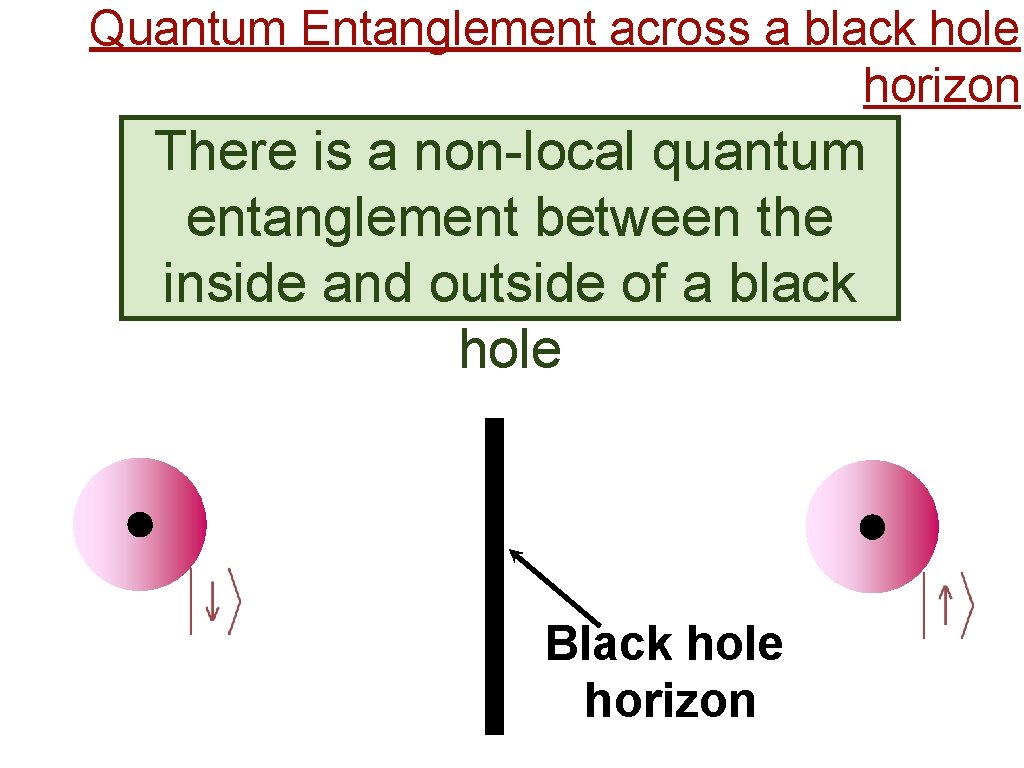 Quantum Entanglement across a black hole horizon There is a non-local quantum entanglement between