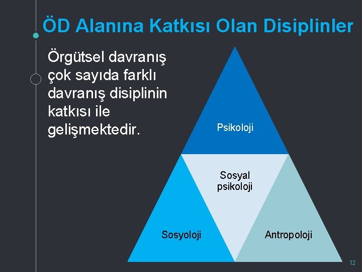 ÖD Alanına Katkısı Olan Disiplinler Örgütsel davranış çok sayıda farklı davranış disiplinin katkısı ile