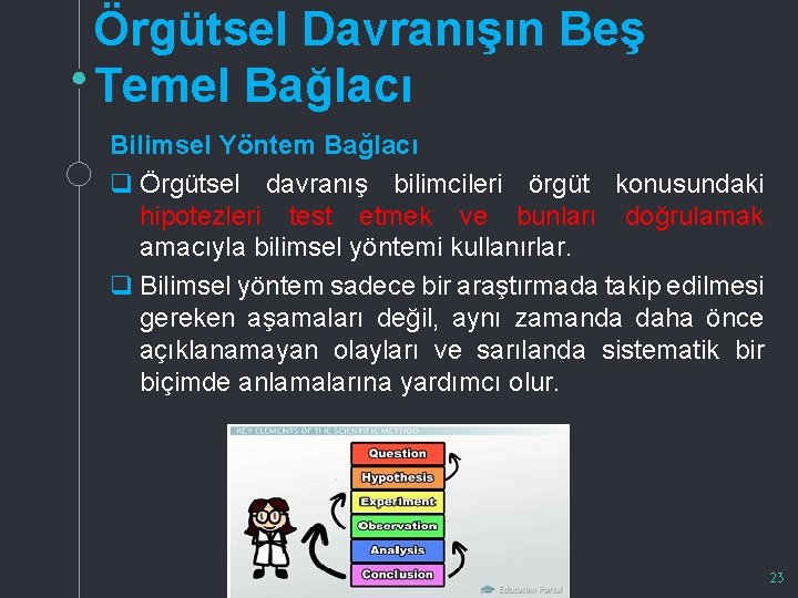 Örgütsel Davranışın Beş Temel Bağlacı Bilimsel Yöntem Bağlacı q Örgütsel davranış bilimcileri örgüt konusundaki