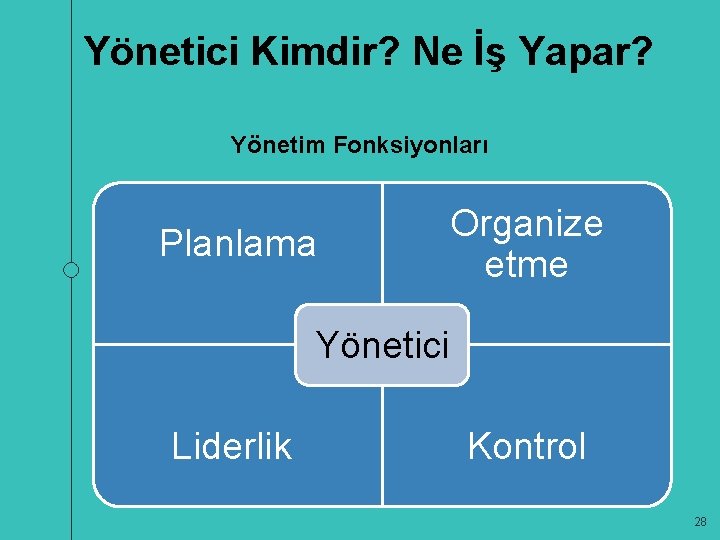 Yönetici Kimdir? Ne İş Yapar? Yönetim Fonksiyonları Planlama Organize etme Yönetici Liderlik Kontrol 28