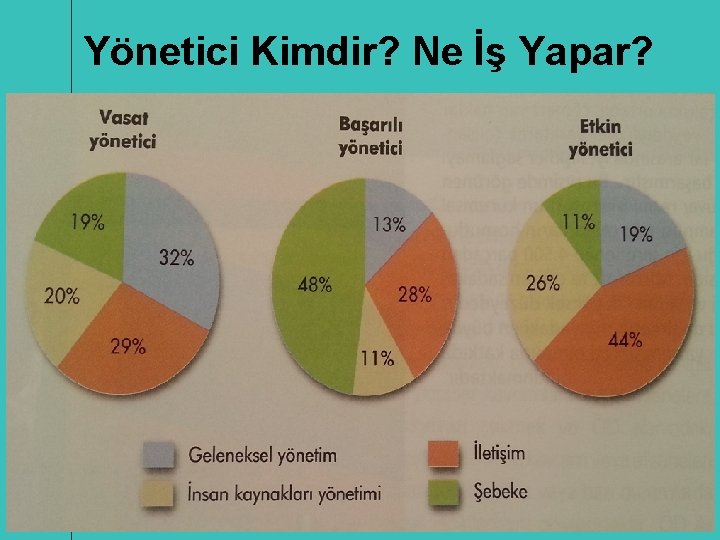 Yönetici Kimdir? Ne İş Yapar? 33 