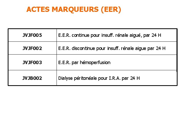 ACTES MARQUEURS (EER) JVJF 005 E. E. R. continue pour insuff. rénale aigué, par ACTES MARQUEURS (EER) JVJF 005 E. E. R. continue pour insuff. rénale aigué, par