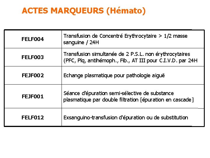 ACTES MARQUEURS (Hémato) FELF 004 Transfusion de Concentré Erythrocytaire > 1/2 masse sanguine / ACTES MARQUEURS (Hémato) FELF 004 Transfusion de Concentré Erythrocytaire > 1/2 masse sanguine /